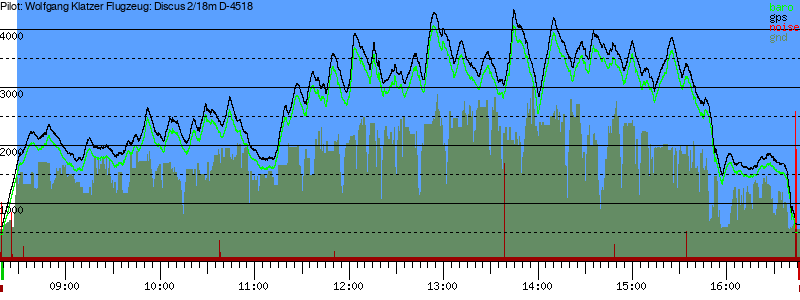Barometer